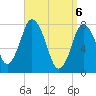 Damons Point tide chart for Tuesday, April 6, 2021
