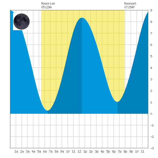 Damons Point tide chart for Tuesday, May 11, 2021