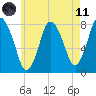 Damons Point tide chart for Tuesday, May 11, 2021