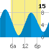 Damons Point tide chart for Saturday, May 15, 2021