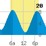 Damons Point tide chart for Thursday, May 20, 2021
