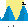 Damons Point tide chart for Friday, May 21, 2021