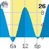 Damons Point tide chart for Wednesday, May 26, 2021