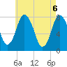 Damons Point tide chart for Thursday, May 6, 2021