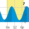 Damons Point tide chart for Friday, May 7, 2021
