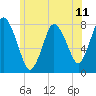 Damons Point tide chart for Friday, June 11, 2021