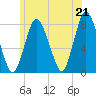 Damons Point tide chart for Monday, June 21, 2021