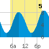 Damons Point tide chart for Saturday, June 5, 2021