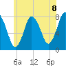 Damons Point tide chart for Tuesday, June 8, 2021
