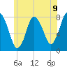 Damons Point tide chart for Wednesday, June 9, 2021