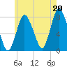 Damons Point tide chart for Tuesday, July 20, 2021