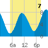 Damons Point tide chart for Wednesday, July 7, 2021