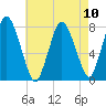 Damons Point tide chart for Tuesday, August 10, 2021