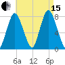 Damons Point tide chart for Sunday, August 15, 2021
