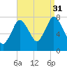 Damons Point tide chart for Tuesday, August 31, 2021