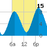 Damons Point tide chart for Wednesday, September 15, 2021