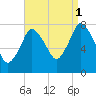 Damons Point tide chart for Wednesday, September 1, 2021