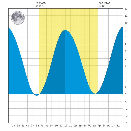Damons Point tide chart for Monday, September 20, 2021