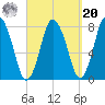 Damons Point tide chart for Monday, September 20, 2021