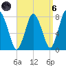 Damons Point tide chart for Monday, September 6, 2021