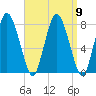 Damons Point tide chart for Thursday, September 9, 2021