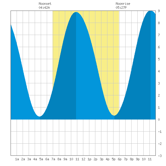 Damons Point tide chart for Monday, October 18, 2021