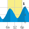 Damons Point tide chart for Friday, October 1, 2021
