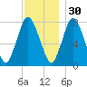 Damons Point tide chart for Tuesday, November 30, 2021