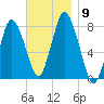 Damons Point tide chart for Tuesday, November 9, 2021
