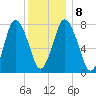 Damons Point tide chart for Saturday, January 8, 2022