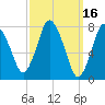 Damons Point tide chart for Wednesday, March 16, 2022