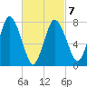 Damons Point tide chart for Monday, March 7, 2022