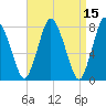 Damons Point tide chart for Friday, April 15, 2022
