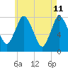 Damons Point tide chart for Wednesday, May 11, 2022