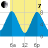 Damons Point tide chart for Tuesday, June 7, 2022