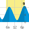 Damons Point tide chart for Thursday, June 9, 2022