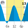 Damons Point tide chart for Wednesday, July 13, 2022