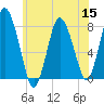 Damons Point tide chart for Friday, July 15, 2022