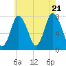 Damons Point tide chart for Thursday, July 21, 2022