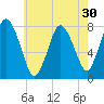 Damons Point tide chart for Saturday, July 30, 2022