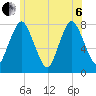 Damons Point tide chart for Wednesday, July 6, 2022