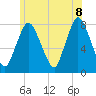 Damons Point tide chart for Friday, July 8, 2022