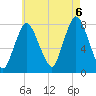 Damons Point tide chart for Saturday, August 6, 2022