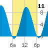 Damons Point tide chart for Sunday, September 11, 2022