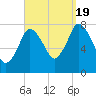 Damons Point tide chart for Monday, September 19, 2022