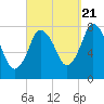 Damons Point tide chart for Wednesday, September 21, 2022