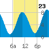 Damons Point tide chart for Friday, September 23, 2022