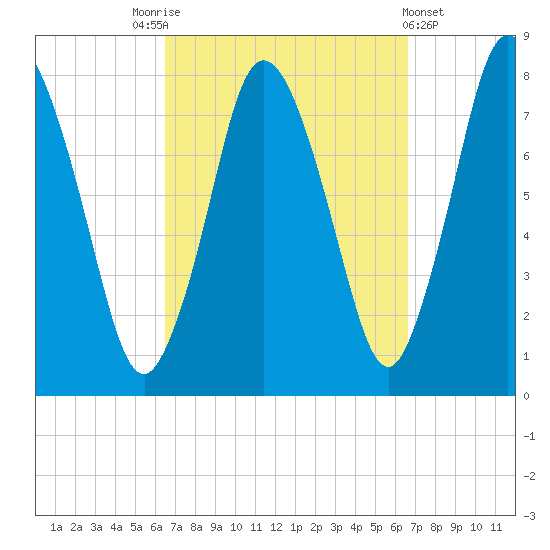 Damons Point tide chart for Saturday, September 24, 2022