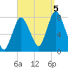 Damons Point tide chart for Monday, September 5, 2022