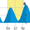 Damons Point tide chart for Tuesday, September 6, 2022